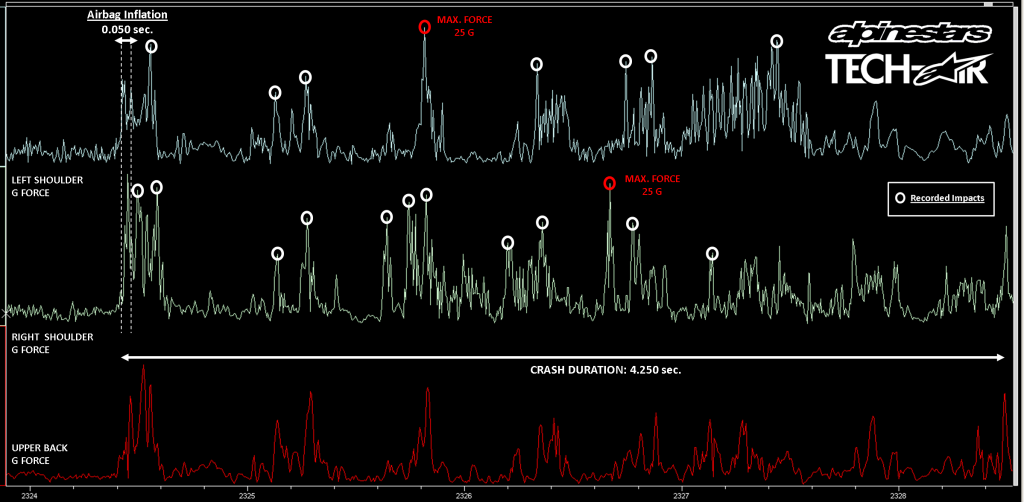1_MARQUEZ_Crash-Analysis_Mugello_3152013