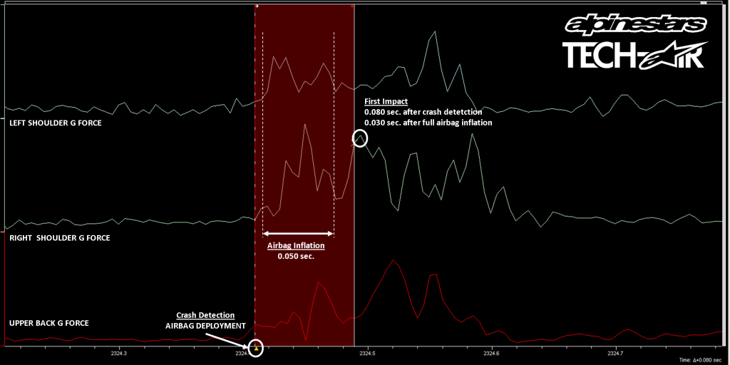 2_MARQUEZ_Crash-Detection-ZOOM_Mugello3152013