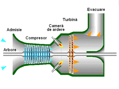 400px-Turbina_cu_gaze_animata