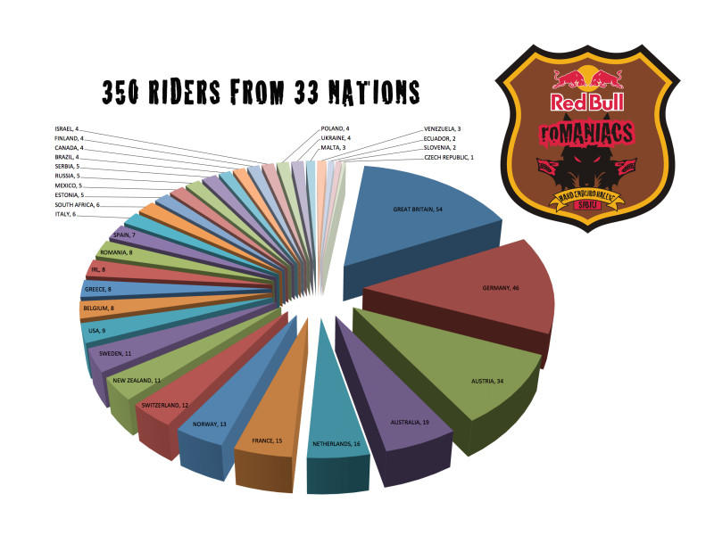 chart 2014