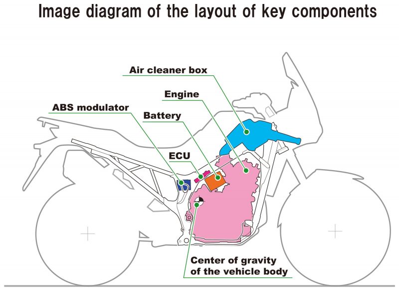 image-diagram-of-the-layout-of-key-components
