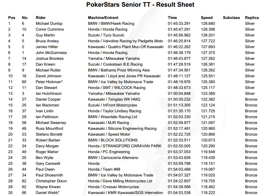 senior tt
