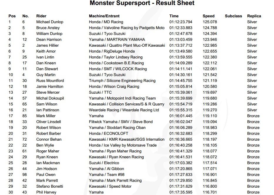 supersport 2 iomtt